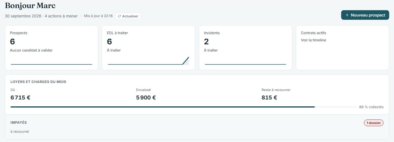 Tableau de bord SmartColiving : prospects, états des lieux et incidents à traiter, revenus du mois et impayés
