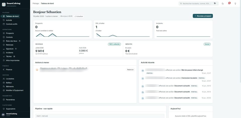 Dashboard van SmartColiving: kandidaten, plaatsbeschrijvingen, incidenten, inkomsten en te nemen acties